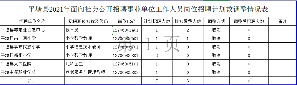 包含贵州省事业单位招考信息的词条