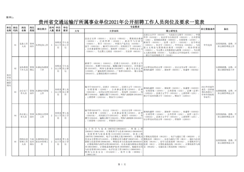 包含贵州省事业单位招考信息的词条