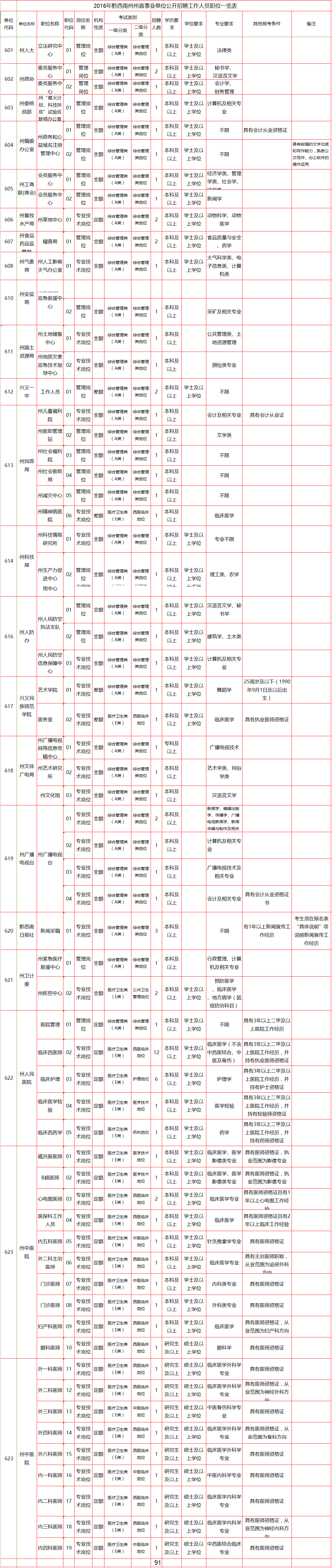 贵州163招聘网(贵州163招聘网官网)