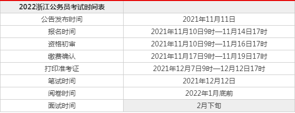 浙江公务员报名时间(宁波公务员报考条件和时间)