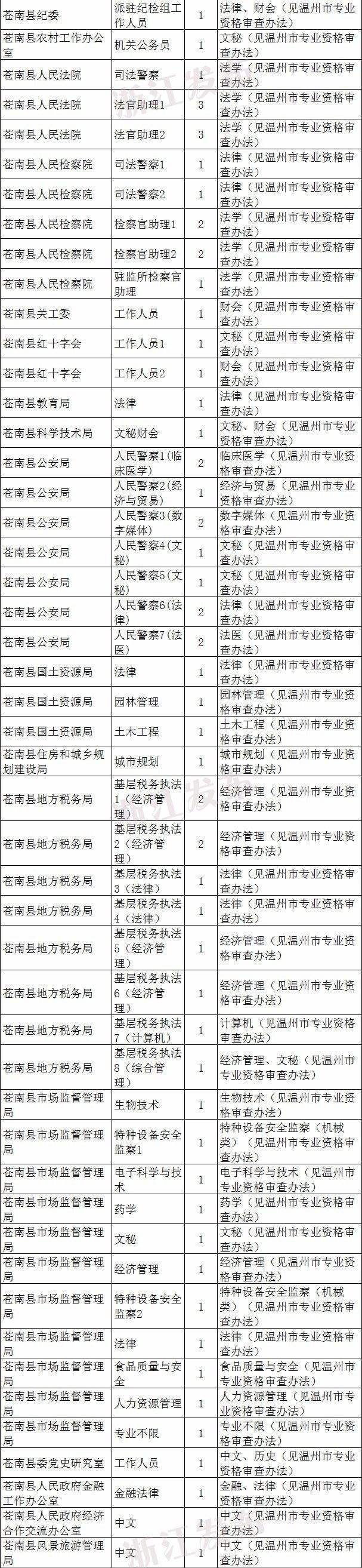 浙江公务员报名时间(宁波公务员报考条件和时间)