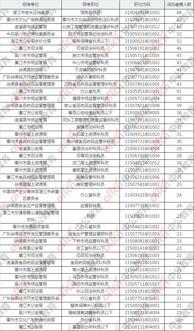 广东省公务员考试(2022广东省考公告)