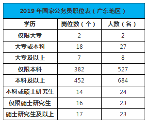 广东省公务员考试(2022广东省考公告)