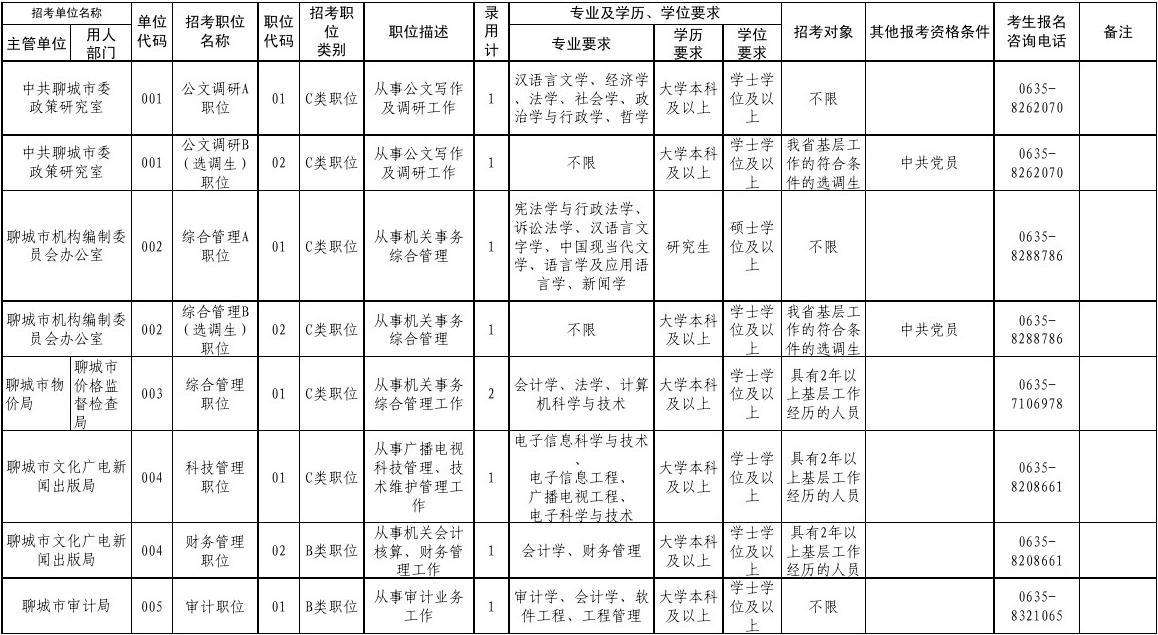 陕西公务员职位表(2022公务员职位一览表)
