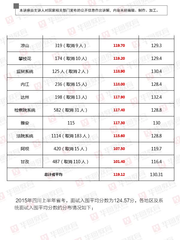 四川公务员考试(四川省考2022)