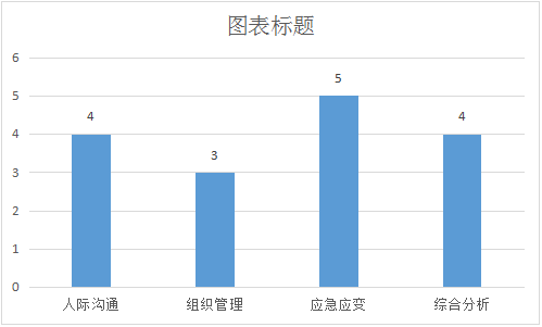 公务员面试比例(公务员面试刷人比例)