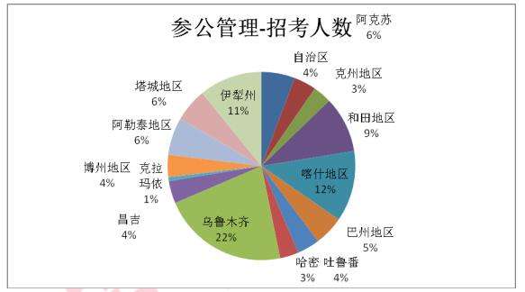 公务员面试比例(公务员面试刷人比例)