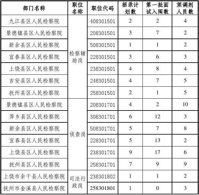 公务员调剂(公务员调剂查询系统)