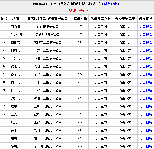 四川公务员考试时间(四川行测考试时间多长)
