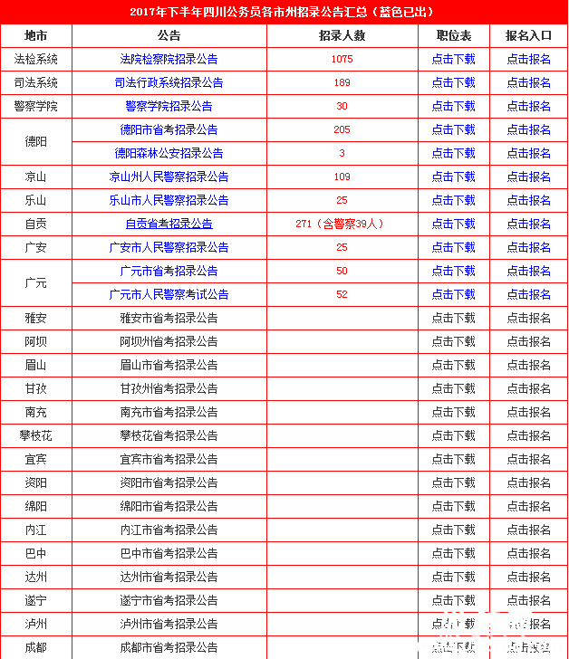 四川公务员考试时间(四川行测考试时间多长)