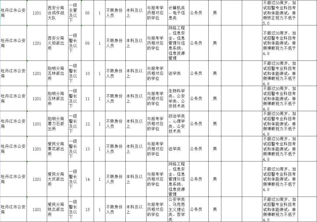 黑龙江公务员考试(黑龙江省考2021下半年)