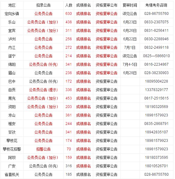 四川公务员考试网(四川人事考试网上报名)