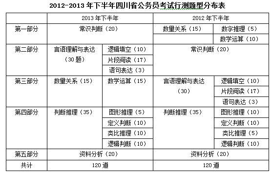 四川公务员考试网(四川人事考试网上报名)