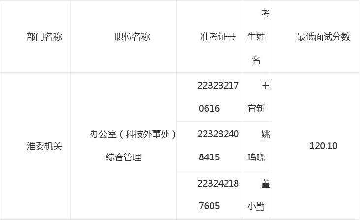国家公务员面试时间(公务员面试时间一般在)