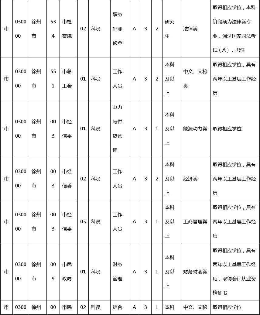 公务员职位查询(国考公务员职位表查询)