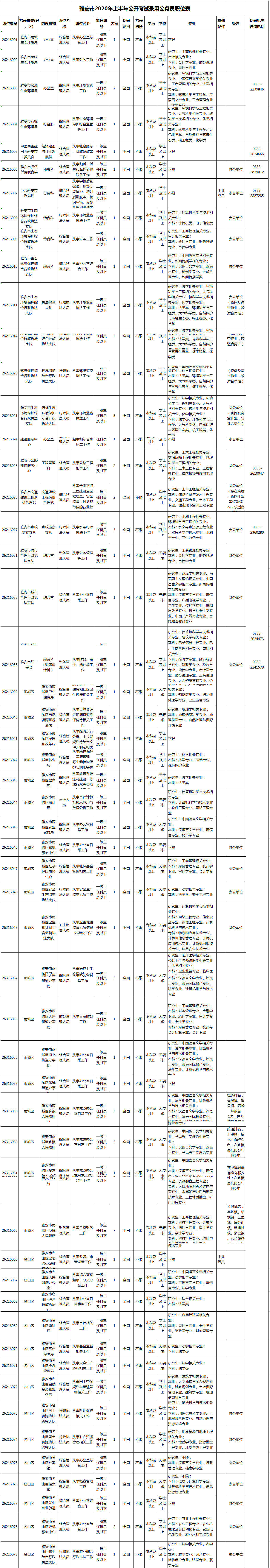 公务员职位查询(国考公务员职位表查询)