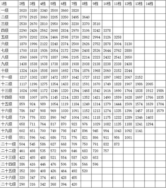 公务员绩效工资(公务员绩效奖最新消息)