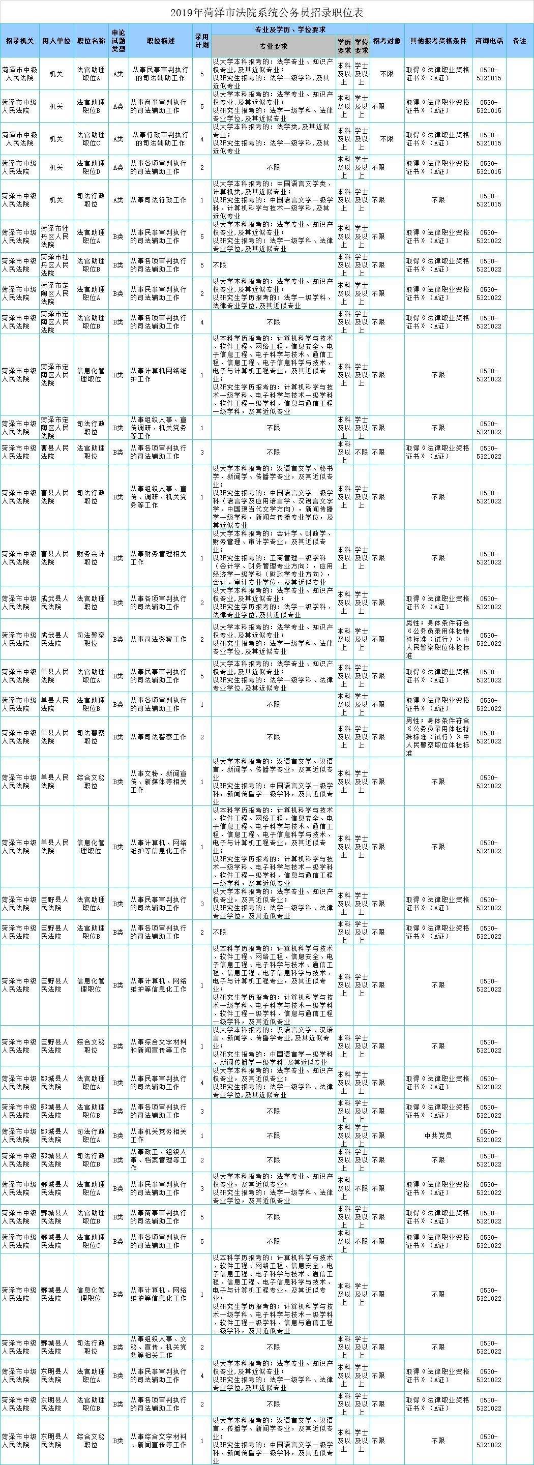 四川公务员职位表(四川省考2022职位表)