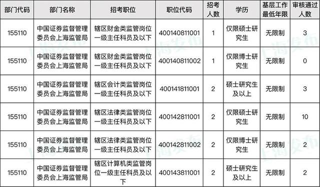 上海市公务员考试网(上海公务员考试2022)