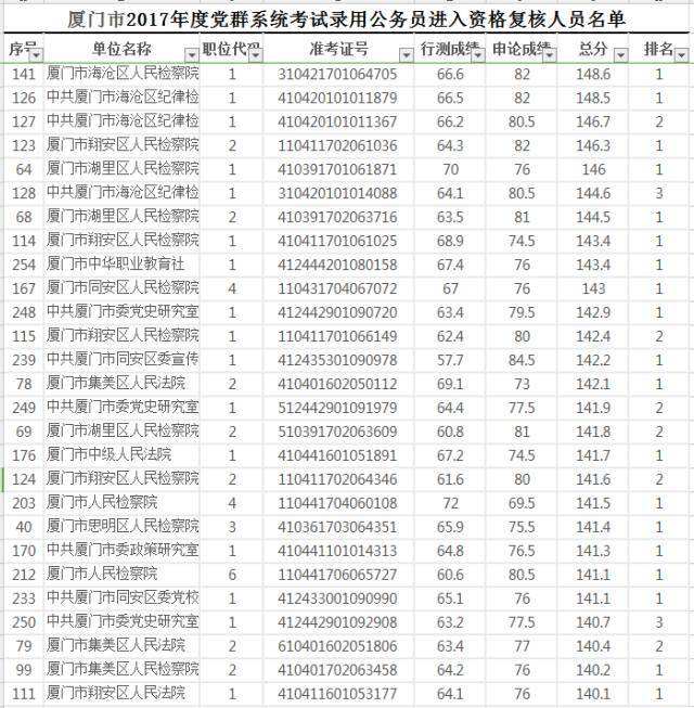 福建公务员考试(福建公务员网站官网)