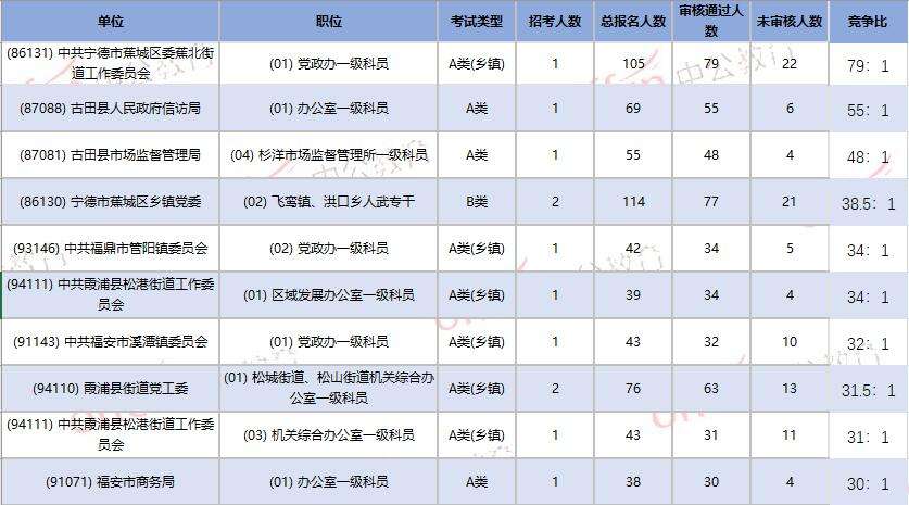 福建公务员考试(福建公务员网站官网)