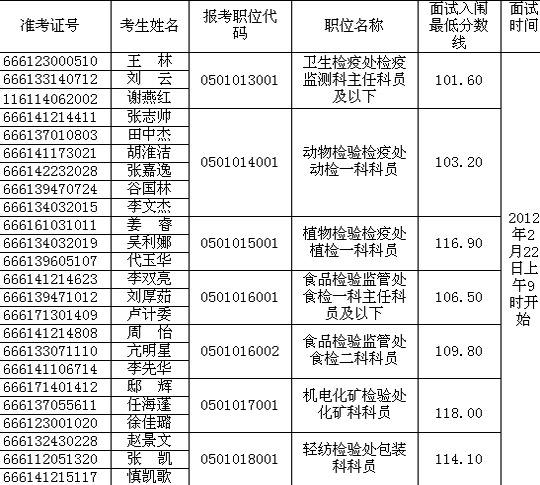 郑州市公务员局(河南省人事考试网官网)