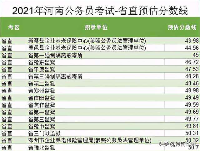 河南公务员考试论坛(河南省公务员考试延期)