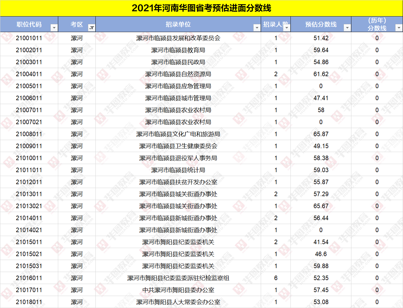 河南公务员考试论坛(河南省公务员考试延期)