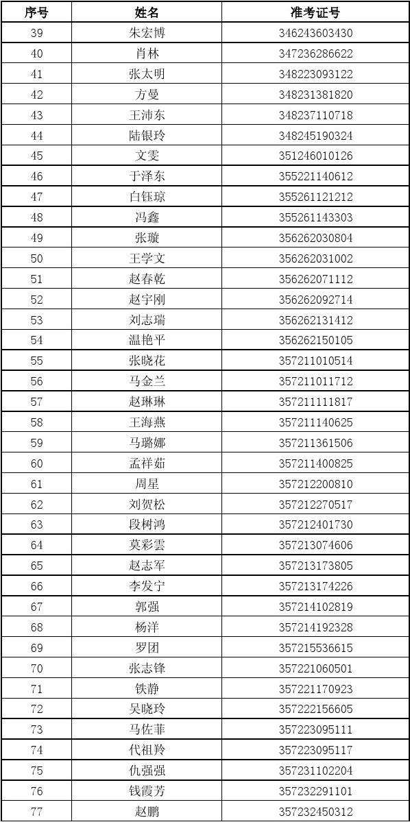 河北公务员面试名单(河北公务员拟录用公示)