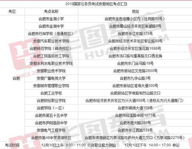 扬州公务员考试网(扬州公务员职位表2021)