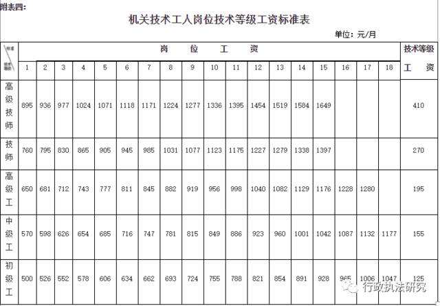 关于公务员职级工资制改革的信息