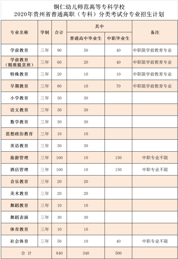 贵州商业高等专科学校(桂平市华夏职业技术学校)