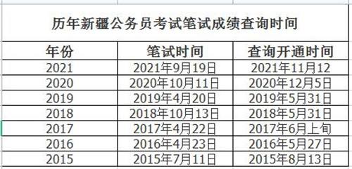 新疆公务员(2022年新疆省考最新消息)