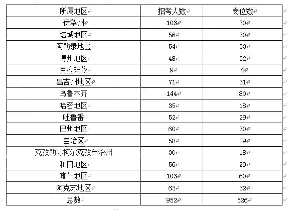 新疆公务员(2022年新疆省考最新消息)