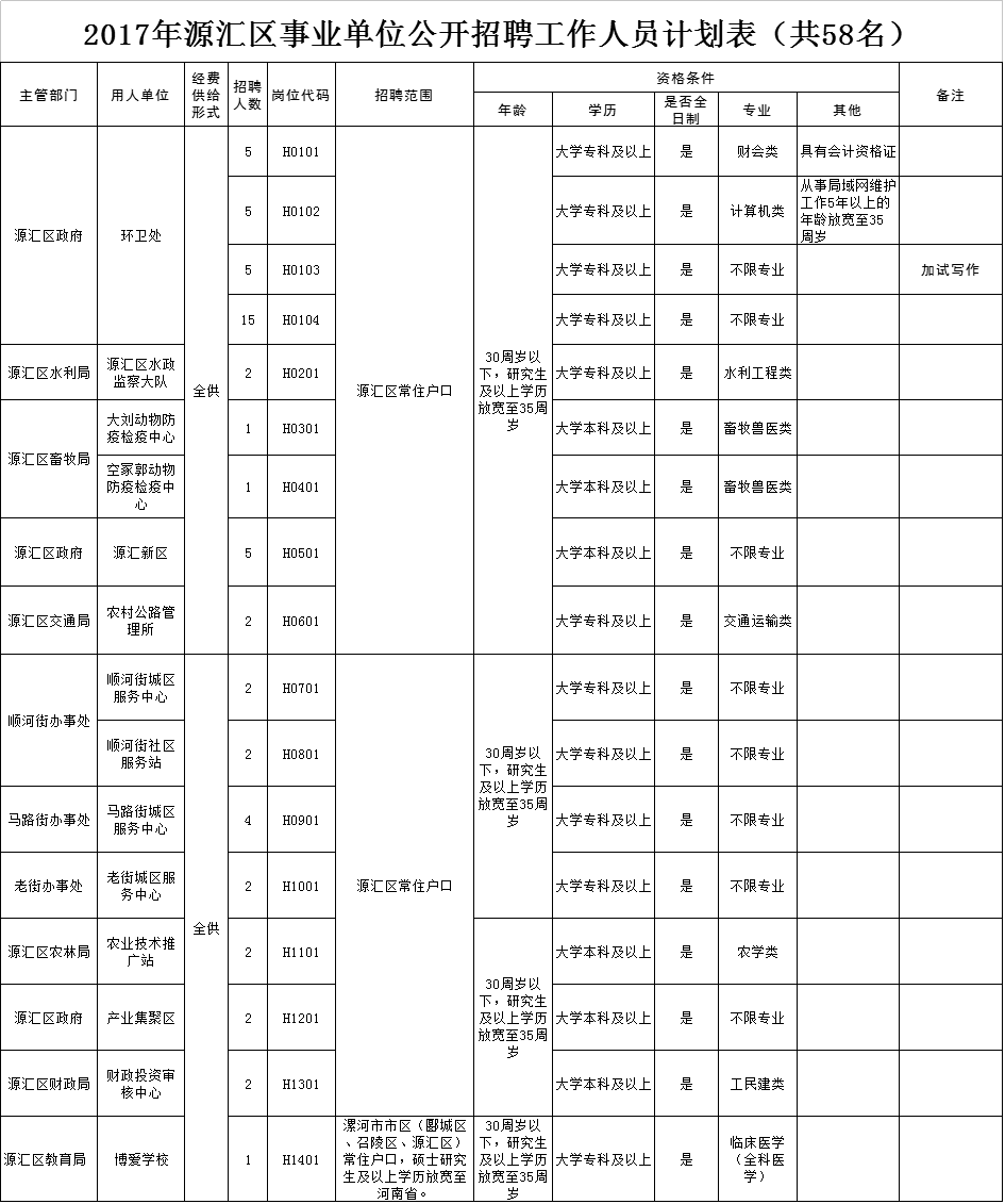 2017山东事业单位公告(山东省属事业单位招聘2017)