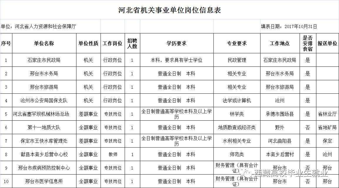 2017山东事业单位公告(山东省属事业单位招聘2017)