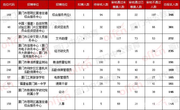 包含福建省事业单位一般考多少分的词条
