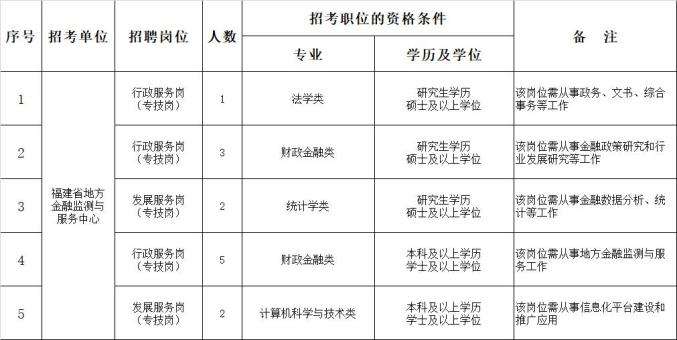 包含福建省事业单位一般考多少分的词条