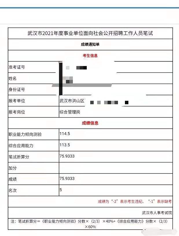 惠济区事业单位考试成绩(事业单位自动放弃面试资格)