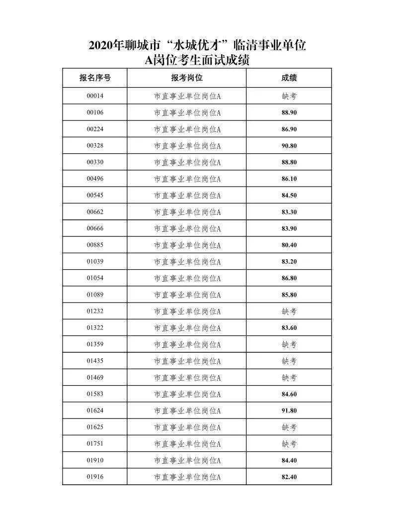 2017年临清事业单位职位(2021公务员职位一览表乐清)