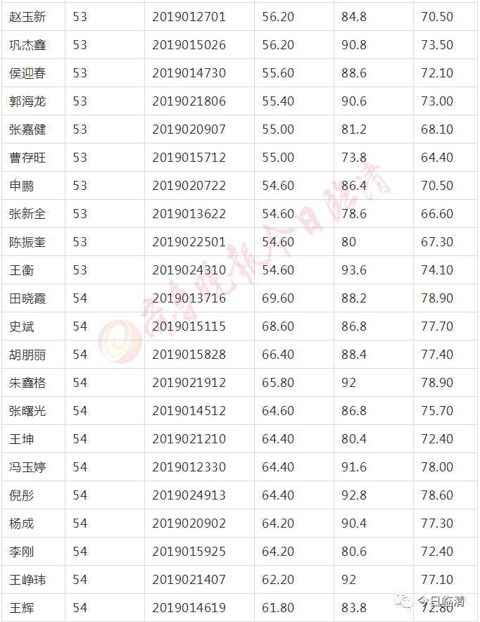 2017年临清事业单位职位(2021公务员职位一览表乐清)