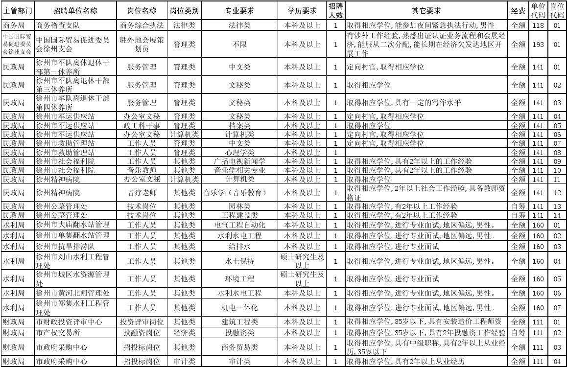 顺平县事业单位招聘信息网(顺平乡镇单位招聘2021公告)