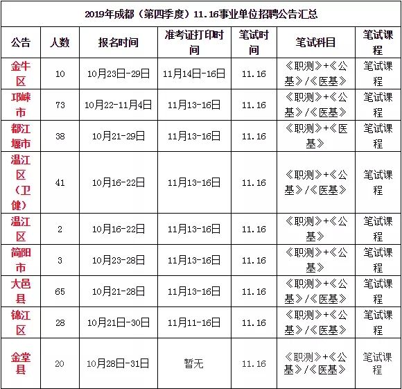 成都华阳事业单位招聘信息(四川成都事业编招聘最新消息)