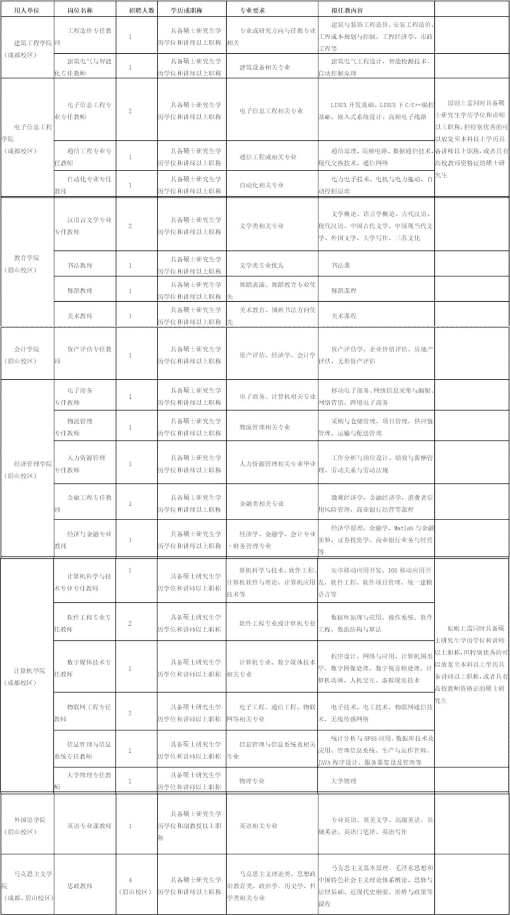 成都华阳事业单位招聘信息(四川成都事业编招聘最新消息)