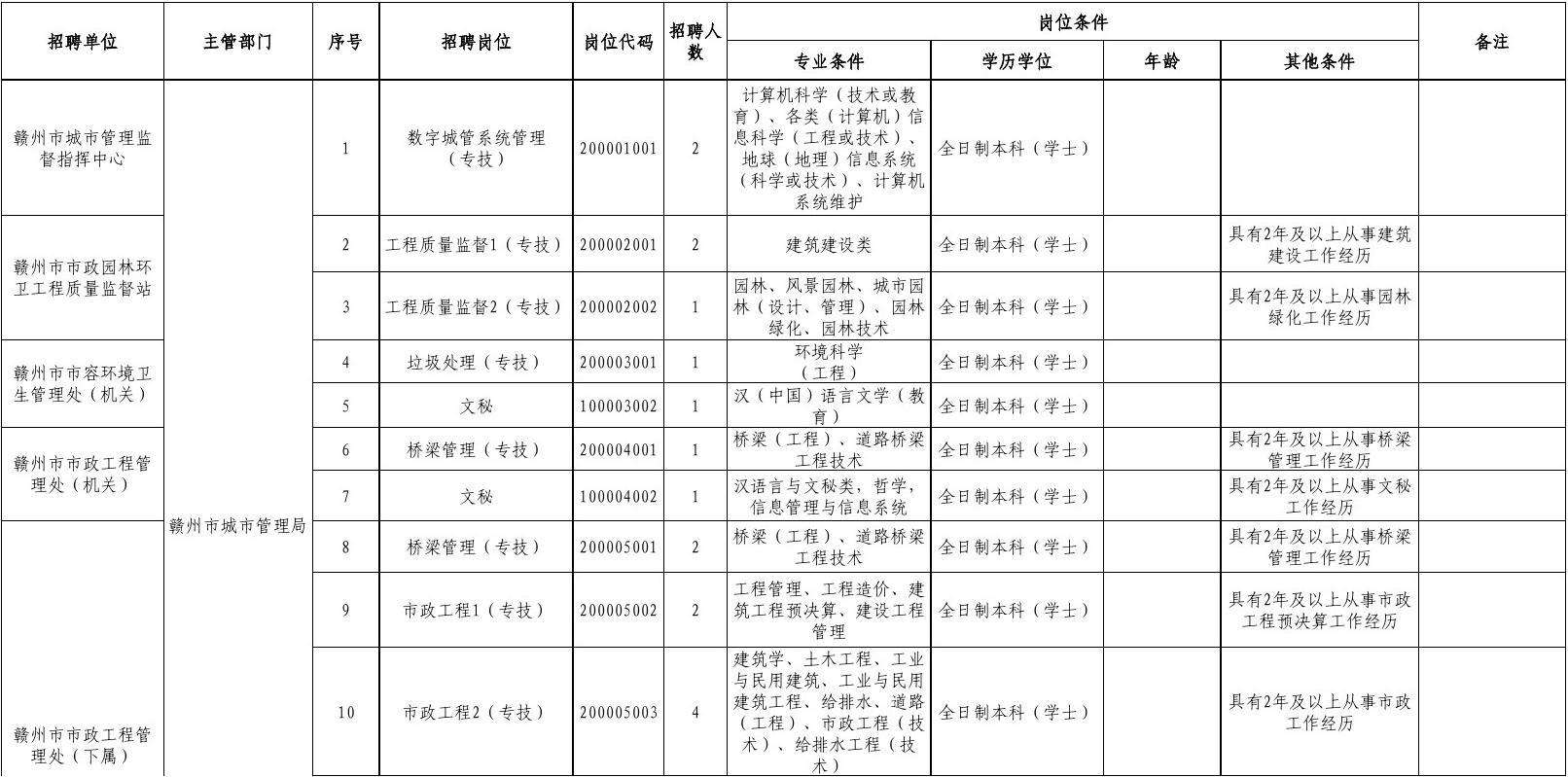 定远县事业单位招聘职位表(2022砀山县事业单位招聘职位表)