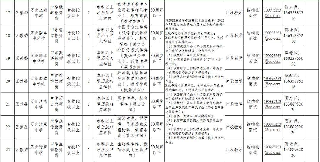 重庆万州区事业单位考试的简单介绍