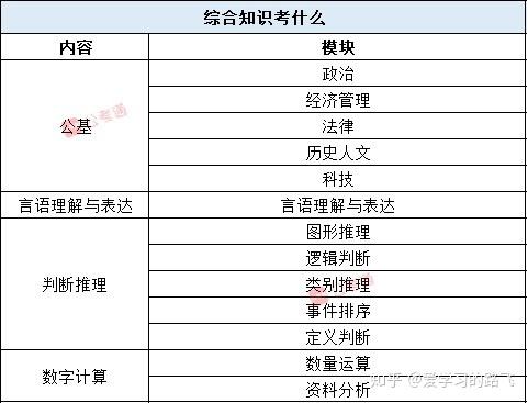 包含江苏省的事业单位考哪些内容的词条
