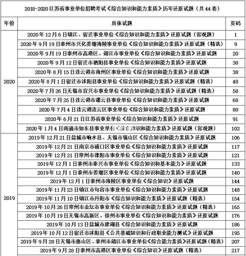 包含江苏省的事业单位考哪些内容的词条