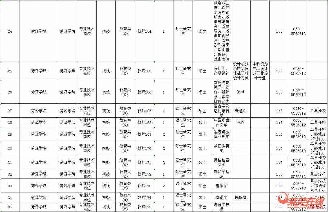 莱芜市直事业单位工资(事业单位薪级工资标准表)