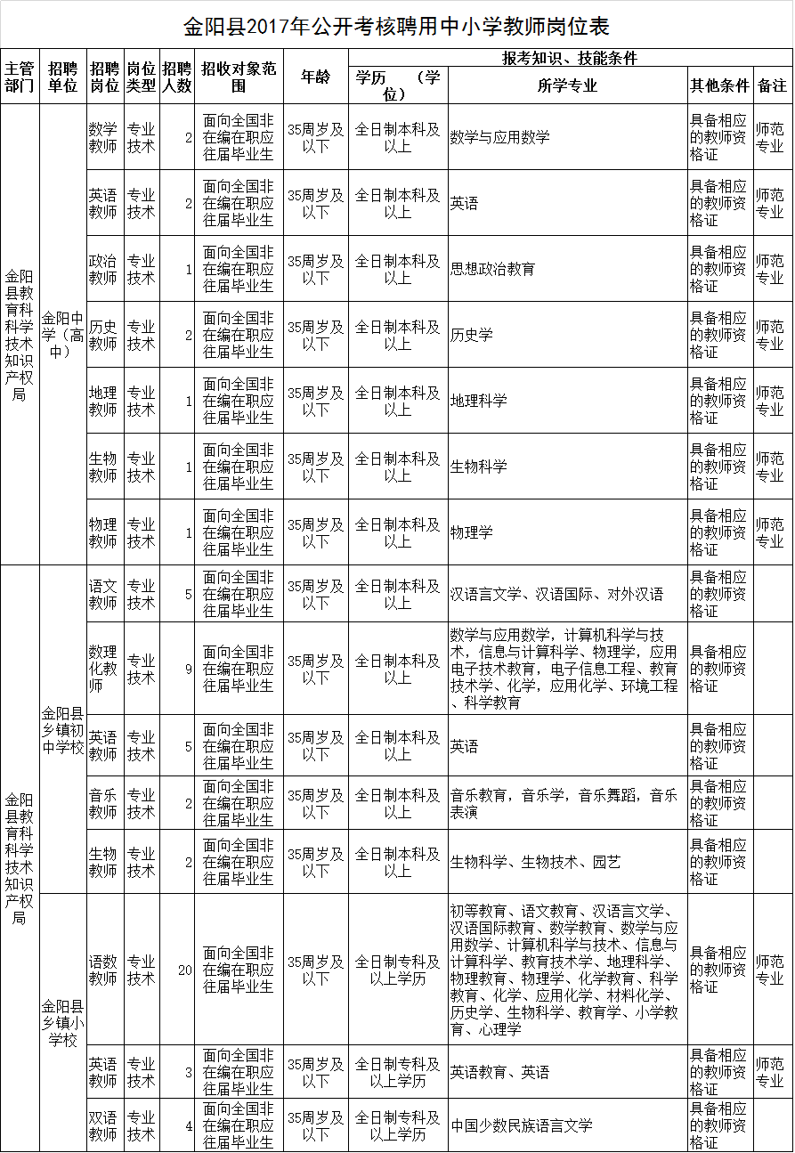 太原杏花岭区事业单位招聘报名入口的简单介绍